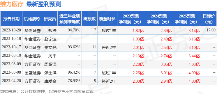 维力医疗：11月16日组织现场参观活动，深圳开元双创基金管理有限公司、美银基金等多家机构参与