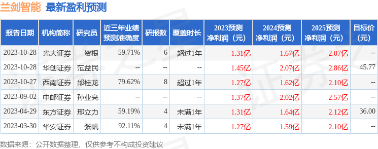 兰剑智能：11月15日接受机构调研，华安证券参与