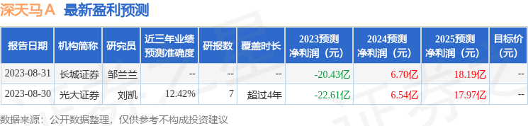 深天马Ａ：11月15日接受机构调研，投资者参与