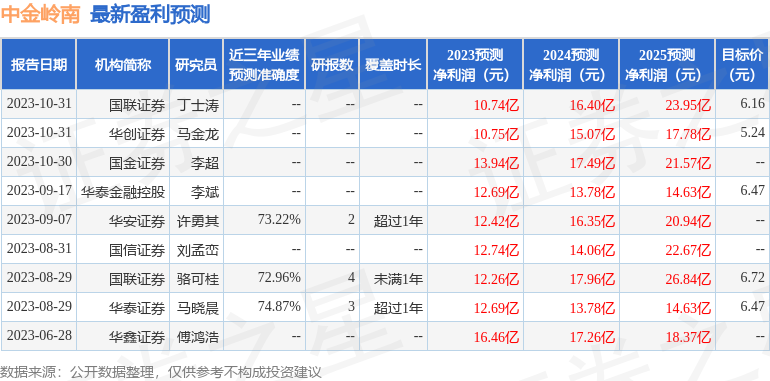 中金岭南：11月15日接受机构调研，投资者参与