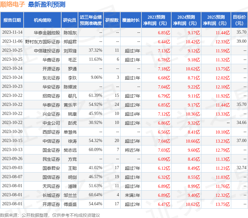 顺络电子：11月15日投资者关系活动记录，投资者参与