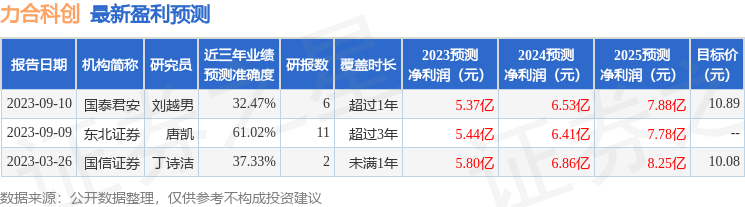 力合科创：11月15日召开业绩说明会，投资者参与