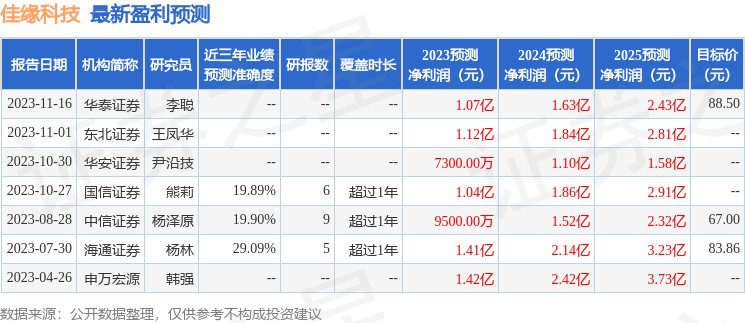 佳缘科技：11月17日接受机构调研，华夏基金、广发证券等多家机构参与