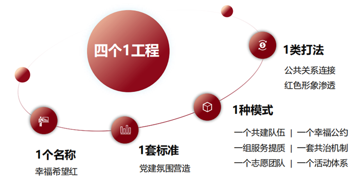民生服务向新，绿色共生未来——新希望服务的“绿”与“红”