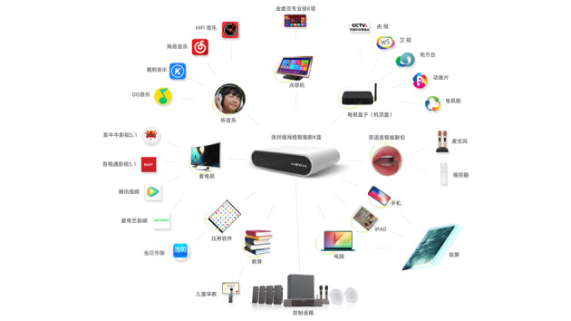 Partyhouse派对屋影K一体智能音响——市场青睐的好产品！
