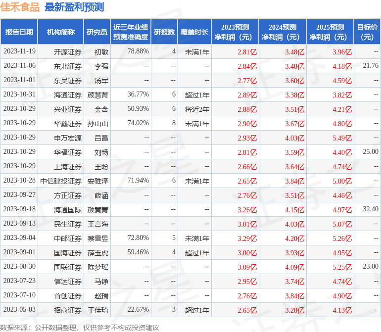 佳禾食品：11月20日召开业绩说明会，投资者参与