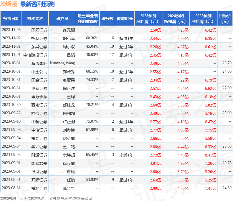 埃斯顿：11月9日接受机构调研，东洋证券、Alliance Bernstein等多家机构参与