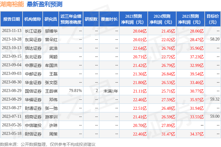 湖南裕能：1月19日接受机构调研，兴业证券、东吴证券等多家机构参与