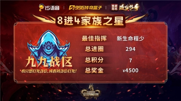 传奇界的世界杯，996传奇盒子-全国争霸赛4强诞生！