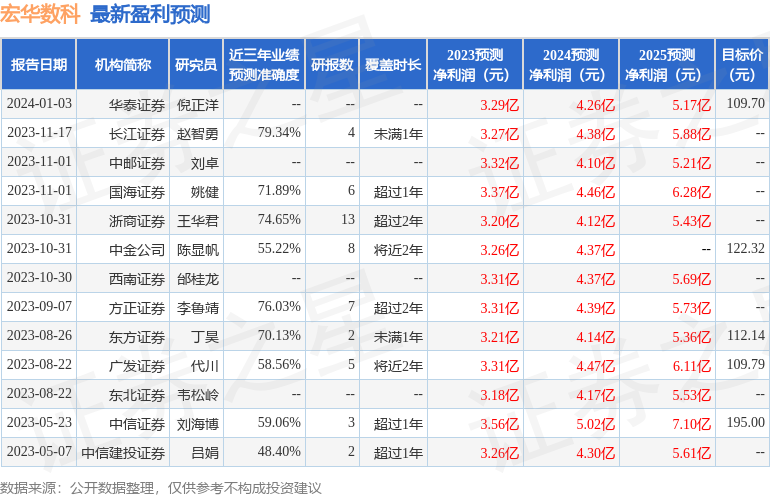 宏华数科：1月16日接受机构调研，海通证券、申万菱信等多家机构参与