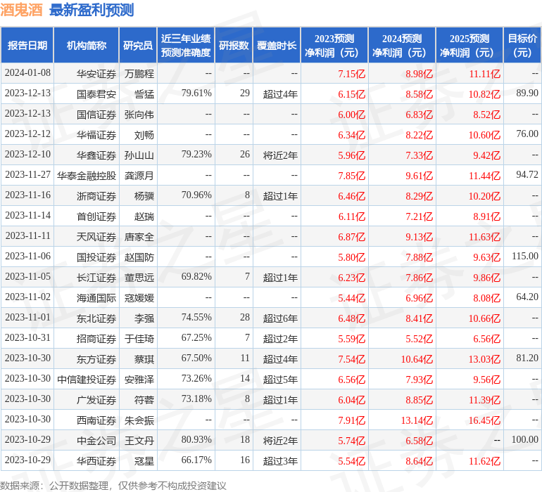 酒鬼酒：1月19日接受机构调研，中信证券参与