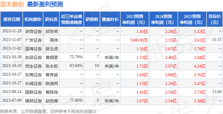 浜氬お鑲′唤锛?鏈?9鏃ユ帴鍙楁満鏋勮皟鐮旓紝娣锋矊鎶曡祫銆侀檿鐓ゅ拰鍚涘熀閲戠瓑澶氬鏈烘瀯鍙備笌