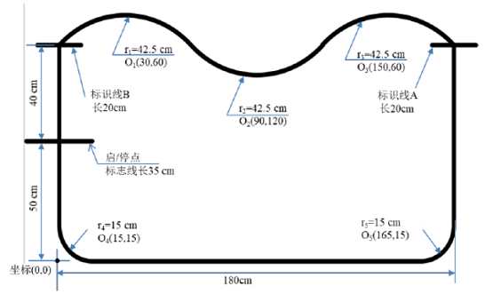 “源”聚于此，当“燃”不让！开放原子开源大赛-无人智能开发赛等你报名！