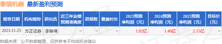 泰瑞机器：1月23日接受机构调研，浙银汇金资产、中瑞林投资等多家机构参与