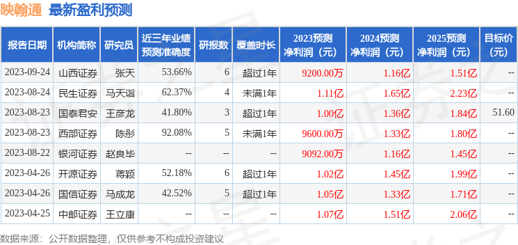 映翰通：国联证券、海通证券等多家机构于1月22日调研我司