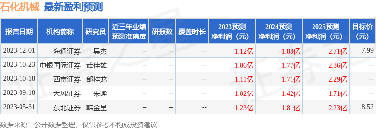 石化机械：1月23日接受机构调研，招商证券、长江资管等多家机构参与