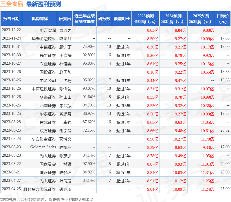 三全食品：广发证券、龙蟒集团等多家机构于1月24日调研我司