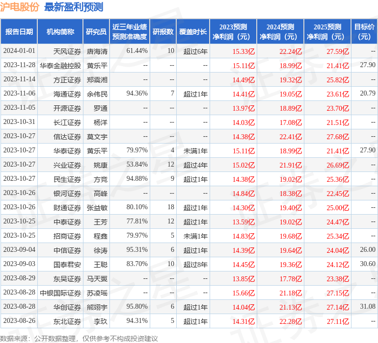 沪电股份：1月24日接受机构调研，中银国际证券、国金资管等多家机构参与