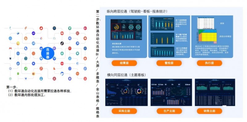 数环通入选中国信通院《高质量数字化转型技术方案集（2023）》，积极推动企业数字化转型