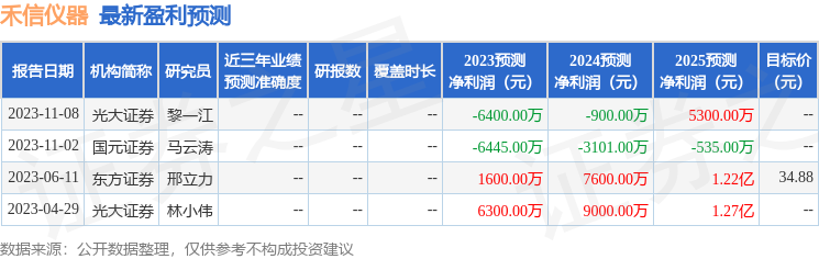 绂句俊浠櫒锛?鏈?3鏃ユ帴鍙楁満鏋勮皟鐮旓紝骞垮彂鍩洪噾銆侀暱姹熻瘉鍒哥瓑澶氬鏈烘瀯鍙備笌