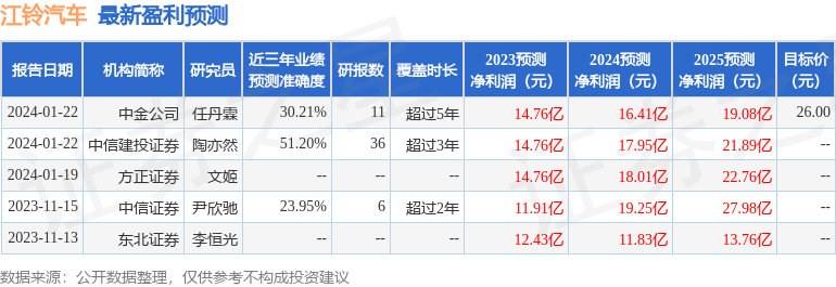 姹熼搩姹借溅锛?鏈?3鏃ュ彫寮€鍒嗘瀽甯堜細璁紝涓滃寳璇佸埜鍙備笌