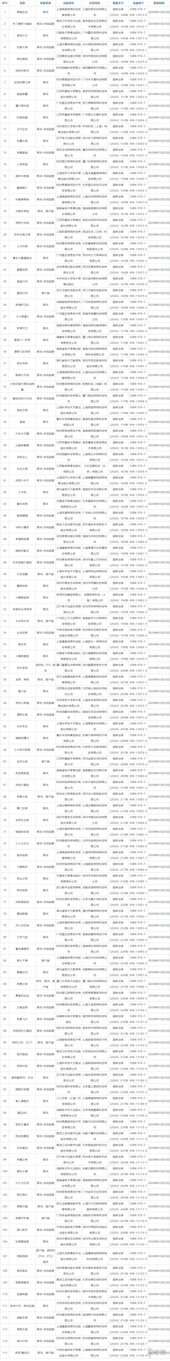游侠早报：《如龙8》Steam特别好评 1月国产网游版号