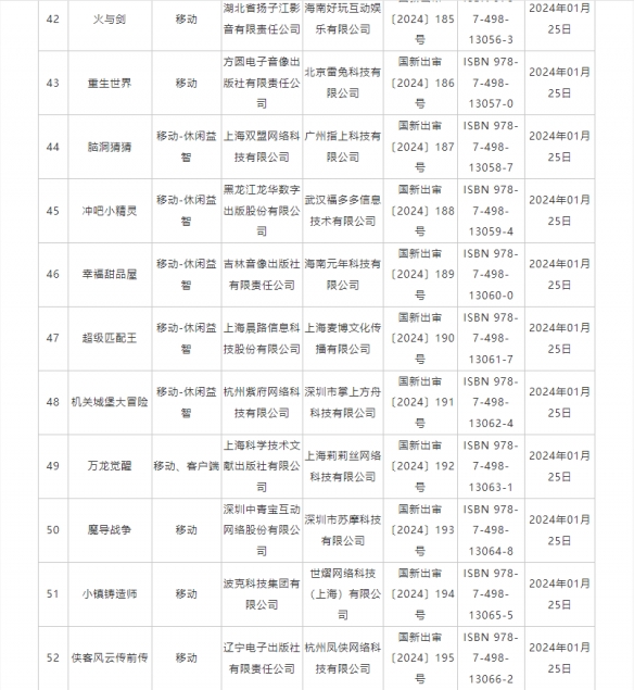 1月国产网络游戏版号名单公布！《纪元变异》过审