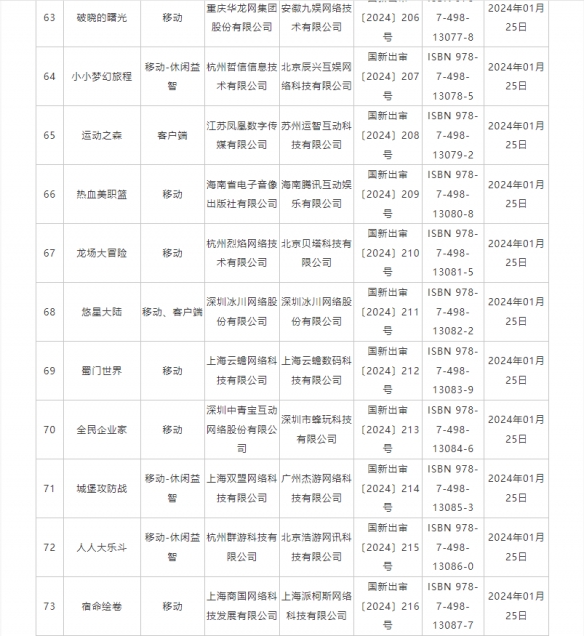 1月国产网络游戏版号名单公布！《纪元变异》过审
