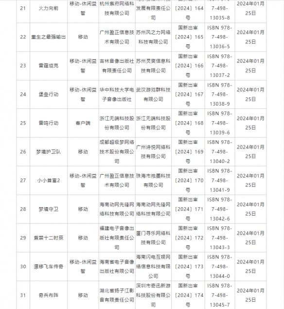 1月国产网络游戏版号名单公布！《纪元变异》过审