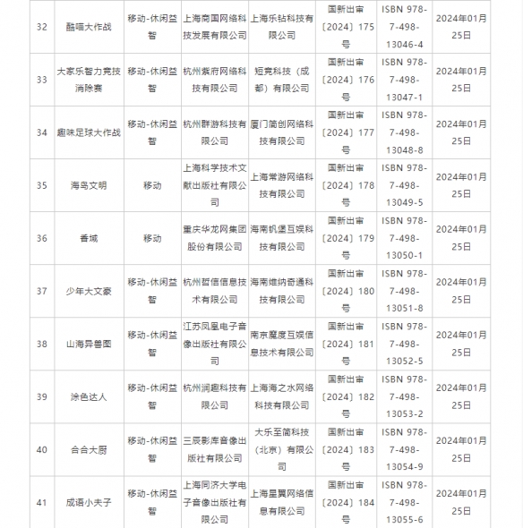 1月国产网络游戏版号名单公布！《纪元变异》过审