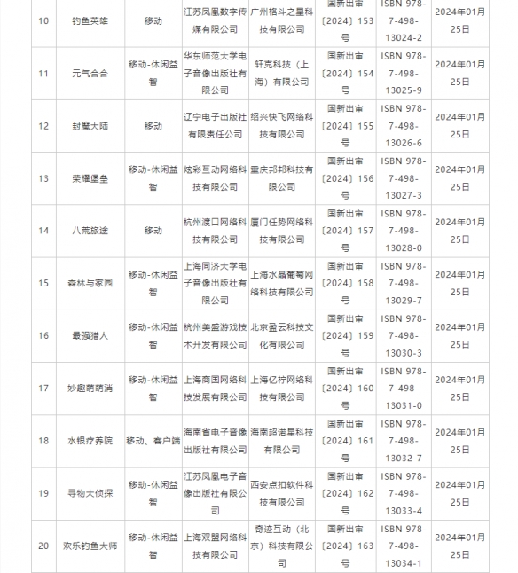 1月国产网络游戏版号名单公布！《纪元变异》过审