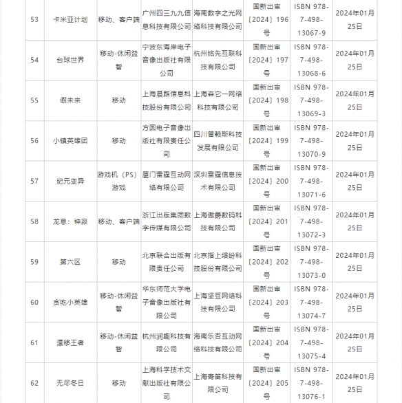 1月国产网络游戏版号名单公布！《纪元变异》过审