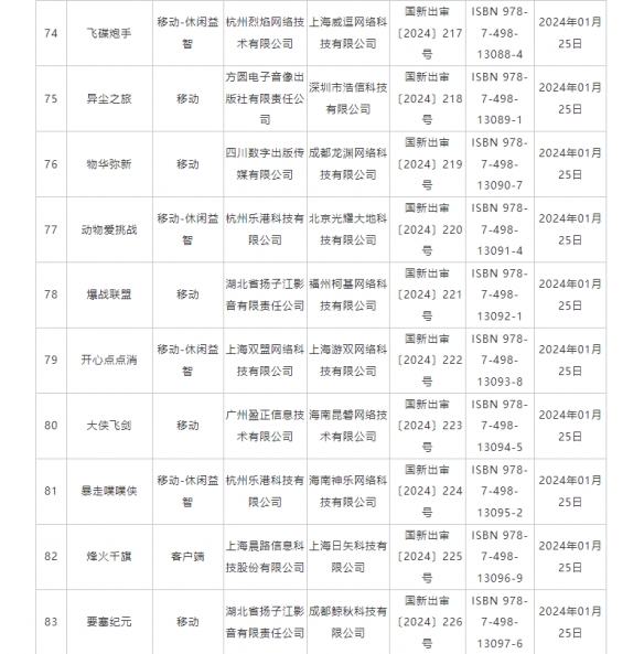 1月国产网络游戏版号名单公布！《纪元变异》过审