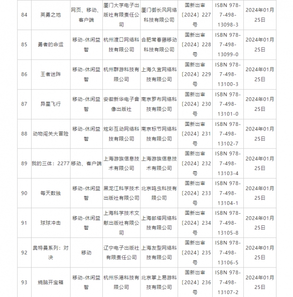 1月国产网络游戏版号名单公布！《纪元变异》过审