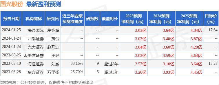 鍥藉厜鑲′唤锛?鏈?6鏃ユ帴鍙楁満鏋勮皟鐮旓紝娴烽€氳瘉鍒搞€佸畨淇″熀閲戠瓑澶氬鏈烘瀯鍙備笌