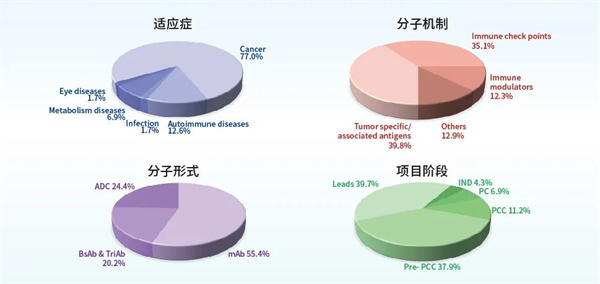 生物药树顶上的繁花--写在三优生物4C业务繁花绽放之际