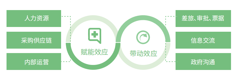 扒一扒：快递界的“特种兵”？顺丰同城的“减碳”秘密！
