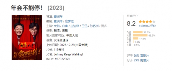2024年1月票房突破25亿元！电影《年会不能停！》登顶