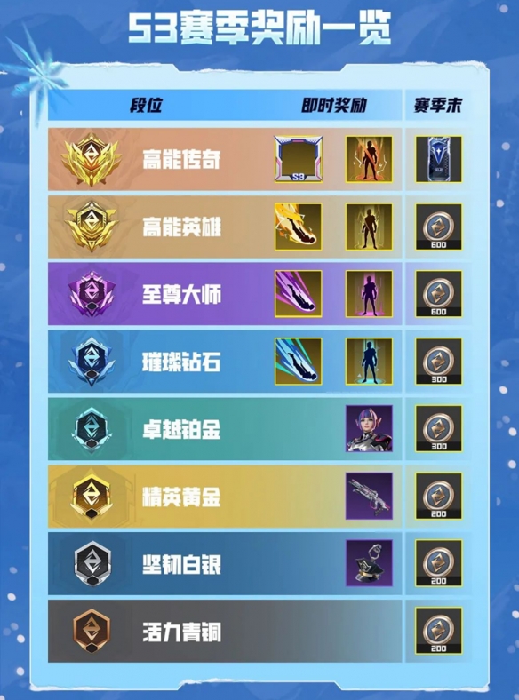  《高能英雄》S3赛季排位正式开启！山海异想系列皮肤携手“英雄至宝”登场！