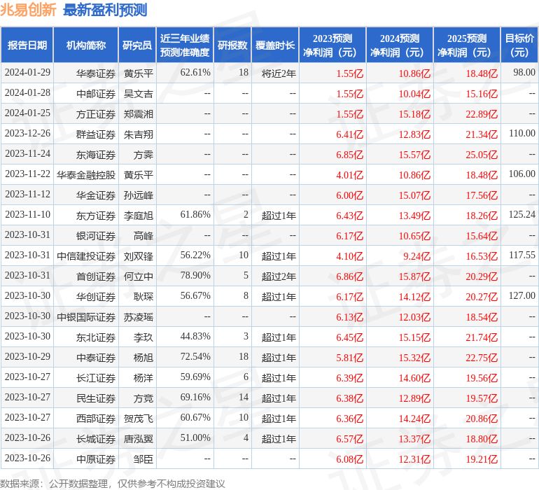 鍏嗘槗鍒涙柊锛?鏈?8鏃ユ姇璧勮€呭叧绯绘椿鍔ㄨ褰曪紝鍖呮嫭鐭ュ悕鏈烘瀯娣℃按娉夌殑澶氬鏈烘瀯鍙備笌