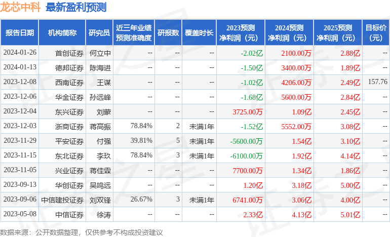 榫欒姱涓锛?鏈?5鏃ョ粍缁囩幇鍦哄弬瑙傛椿鍔紝璐㈤€氬熀閲戙€佸痉閭﹁瘉鍒哥瓑澶氬鏈烘瀯鍙備笌