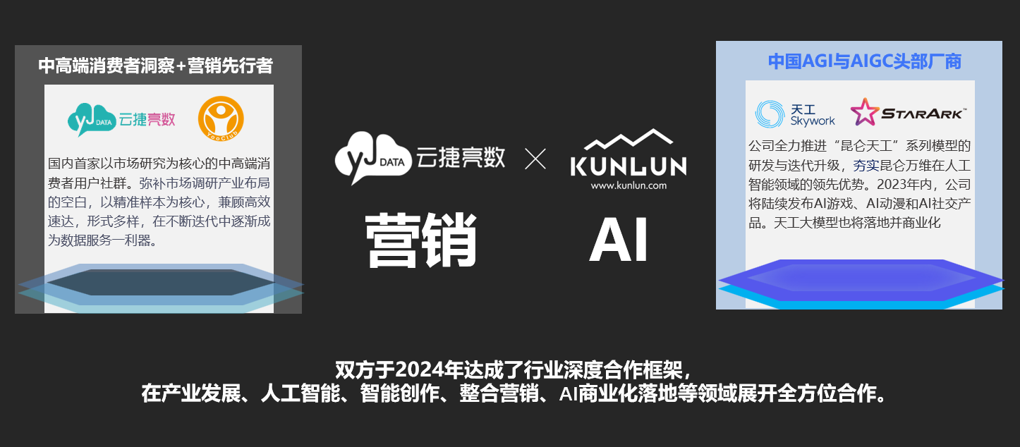 数据赋能，AI创新 