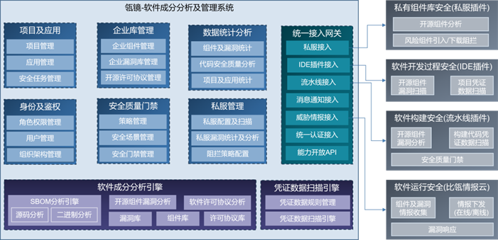 创新引领开发安全赛道 比瓴科技荣获《CCSIP2023中国网络安全行业全景册》DevSecOps领域第一