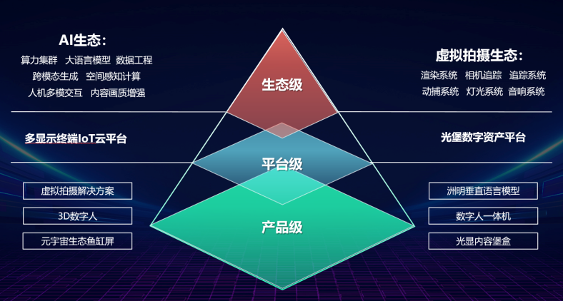 洲明科技AI+多显示终端发布会，助推LED行业数字化升级