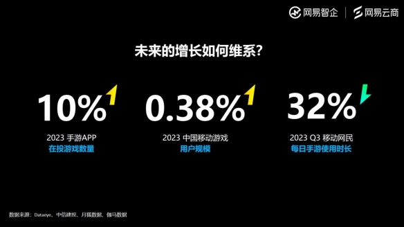 网易云商游戏行业观察：游戏行业未来的增长密码，一部分藏在用户关系中