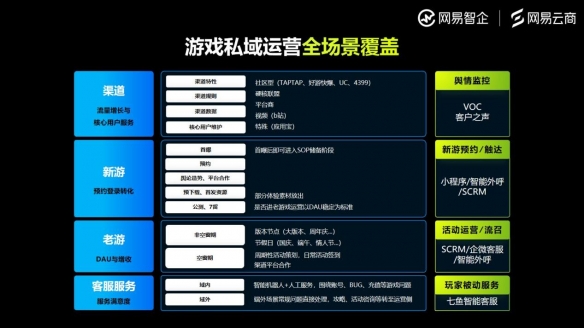 网易云商游戏行业观察：游戏行业未来的增长密码，一部分藏在用户关系中