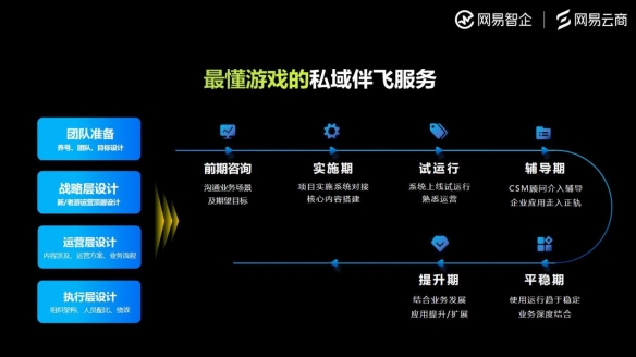 网易云商游戏行业观察：游戏行业未来的增长密码，一部分藏在用户关系中