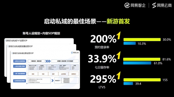 网易云商游戏行业观察：游戏行业未来的增长密码，一部分藏在用户关系中