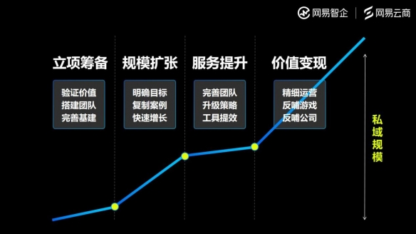 网易云商游戏行业观察：游戏行业未来的增长密码，一部分藏在用户关系中