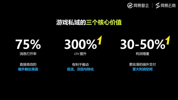 网易云商游戏行业观察：游戏行业未来的增长密码，一部分藏在用户关系中